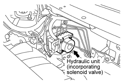 Hydraulic unit (incorporating solenoid valve)
